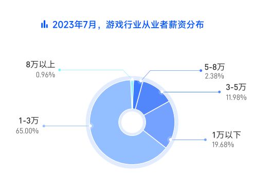 中国游戏行业线万元。AG真人游戏平台入口(图1)