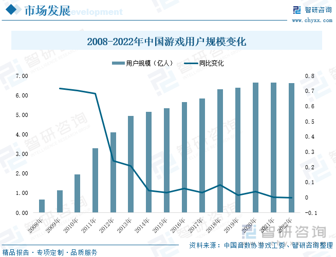 分析：产业存量竞争式发展电竞游戏市场潜力明显AG真人国际2023年中国游戏行业市场现状(图8)